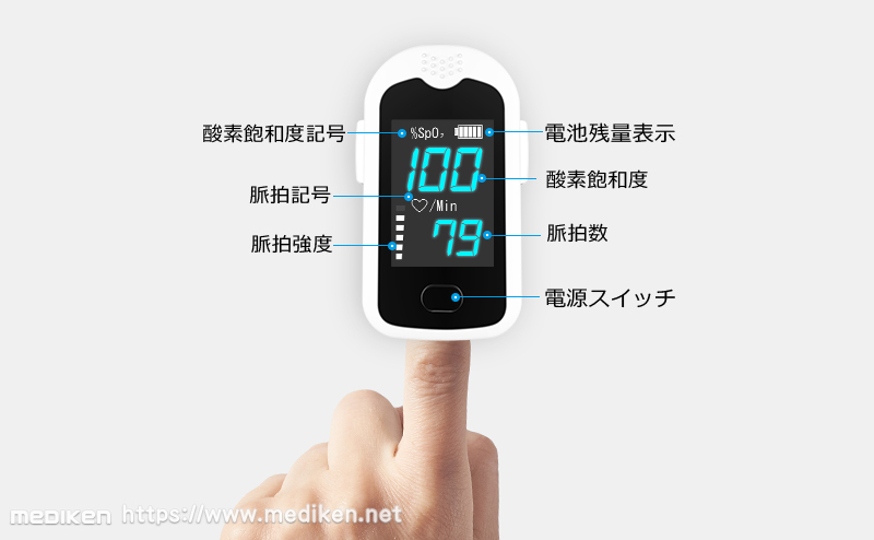 高齢者でも使いやすいMediken パルスオキシメーター ME031の写真