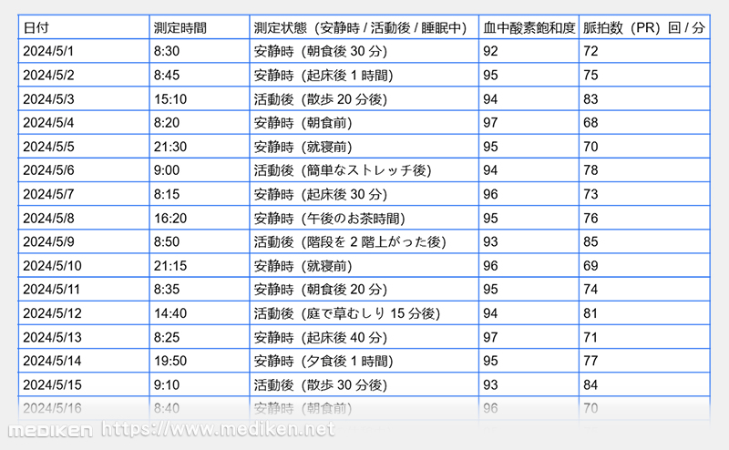 高齢者でも使いやすいMediken パルスオキシメーター70Dの写真