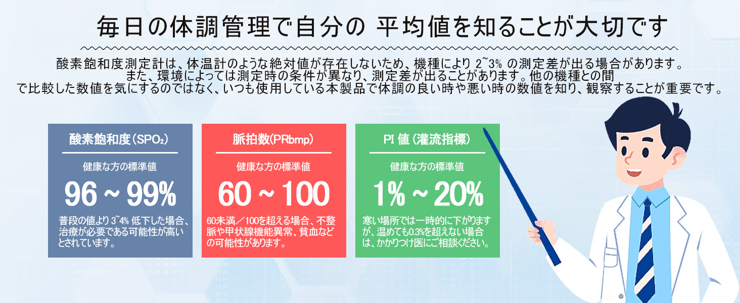 Mediken パルスオキシメーター　70Ｄ