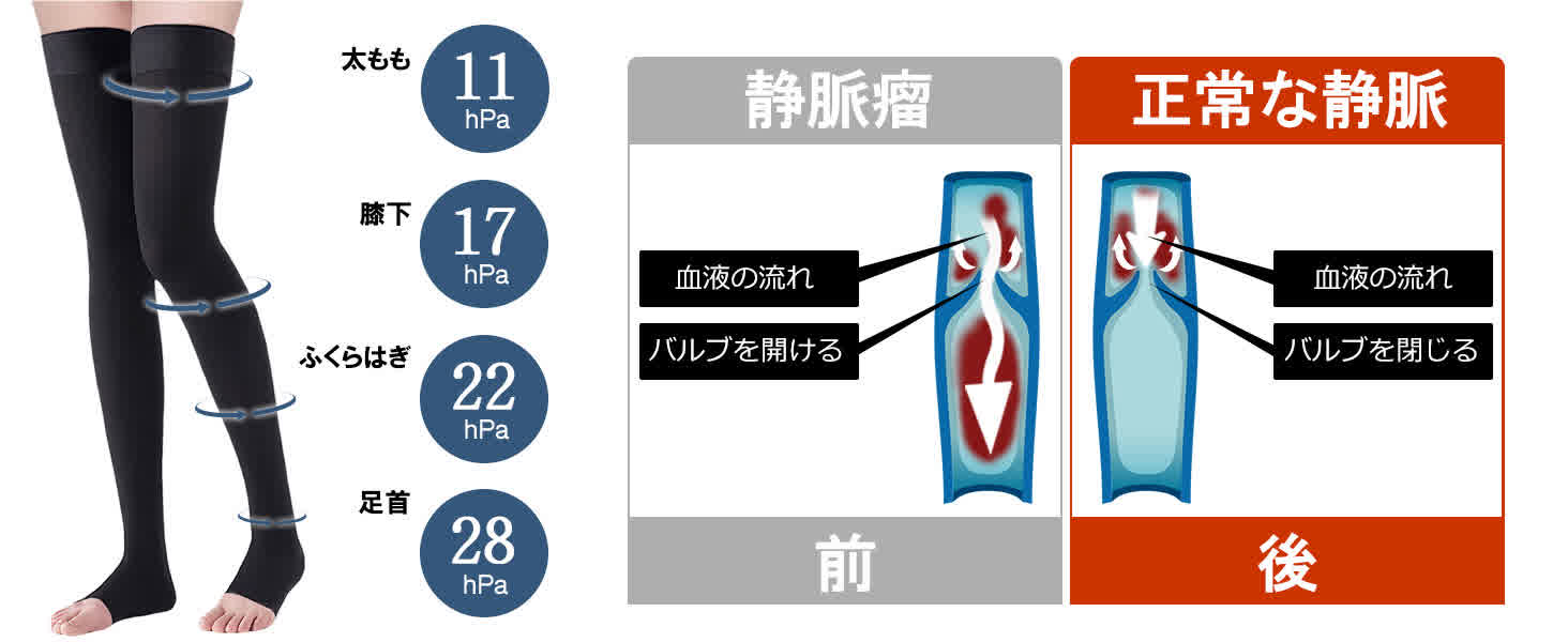 MEDIKEN 着圧ソックス ME013 太もも11hPaから足首28hPaの段階圧力設計