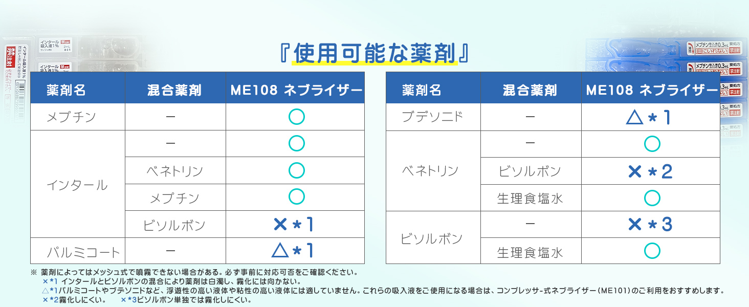 メディケン(MEDIKEN)ネブライザー メッシュ式 ME108
