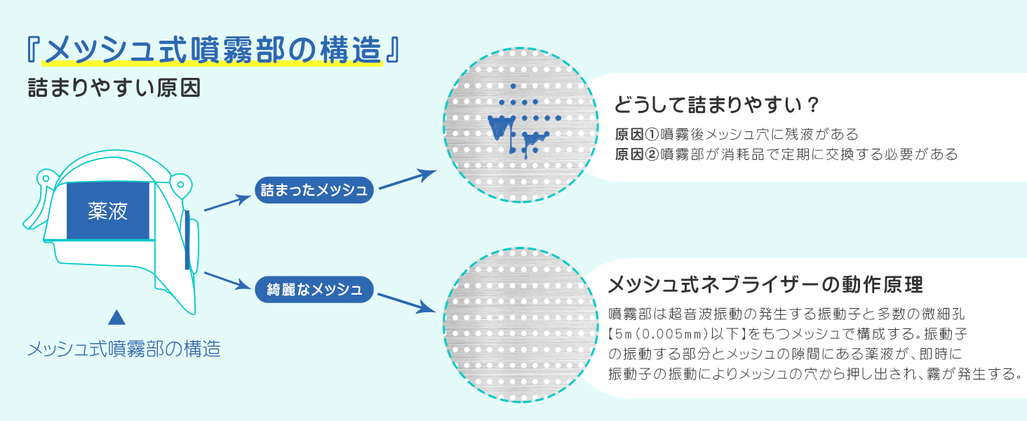 メディケン(MEDIKEN)ネブライザー メッシュ式 ME108