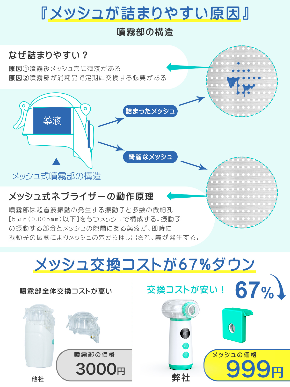 ネブライザー（メッシュ式）‎ME109 - MEDIKEN(メディケン)公式サイト