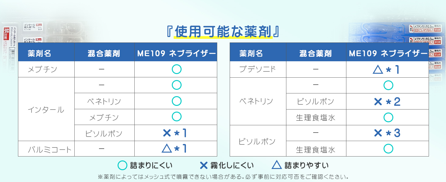 Mediken ネブライザー メッシュ式 ME109