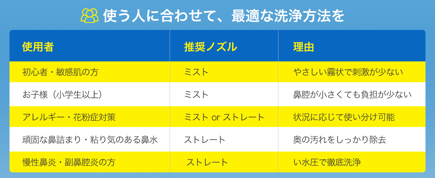 Mediken 鼻洗浄器 ME120