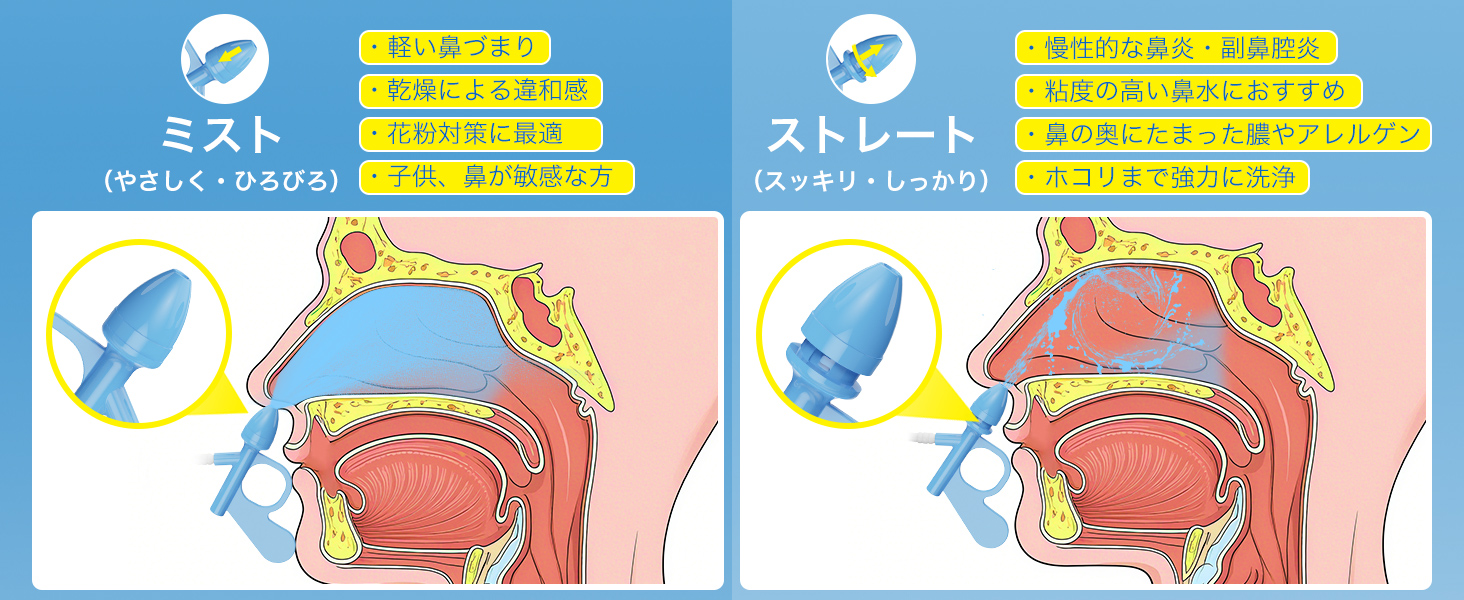 Mediken 鼻洗浄器 ME120