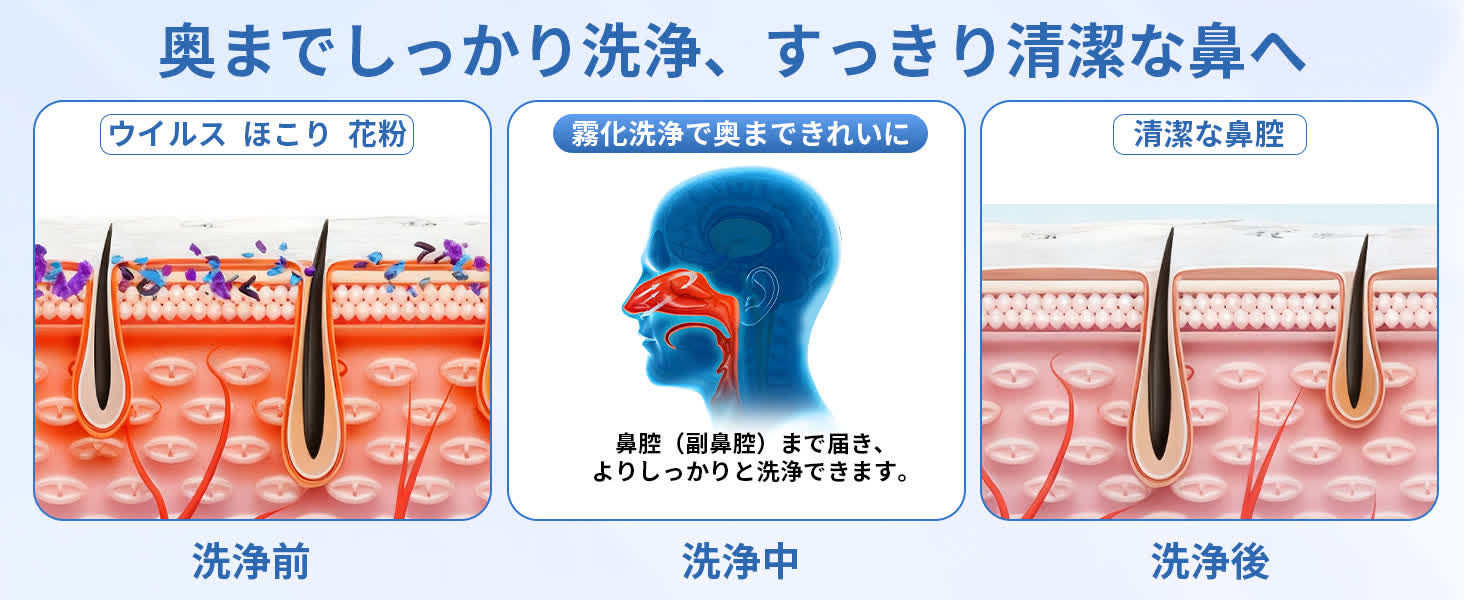 Mediken 鼻洗浄器 ME129