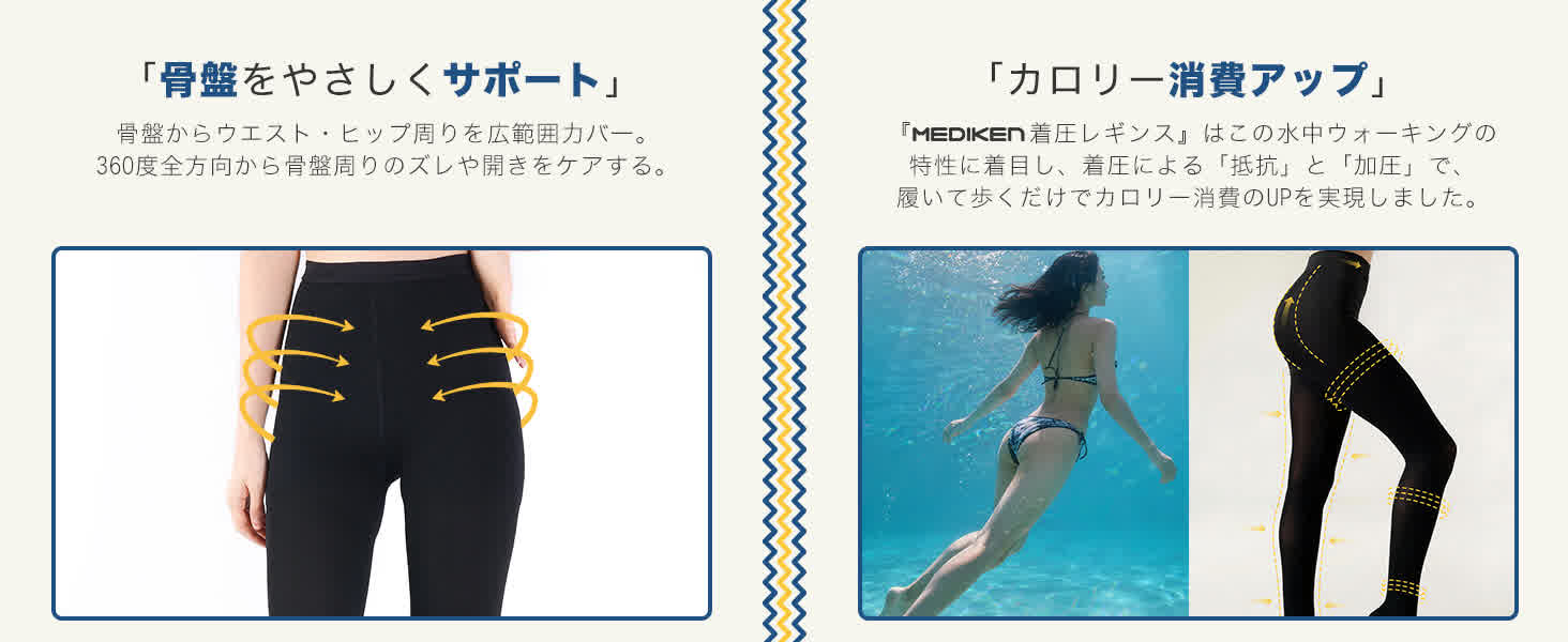 Mediken 着圧レギンス　つま先あり　ME140