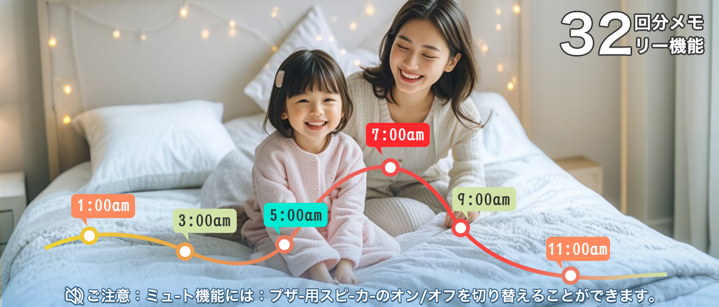 Mediken 非接触式 電子温度計 PC816